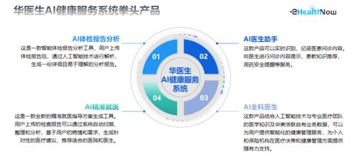 华美浩联荣登信通院数字医疗全景图，技术服务引领高质量发展新篇章