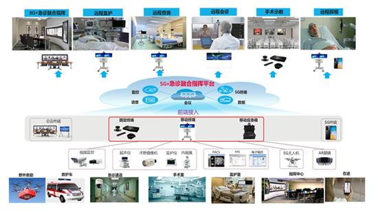 高效·精准·共享 5G将加速推动医疗健康服务普惠与技术升级